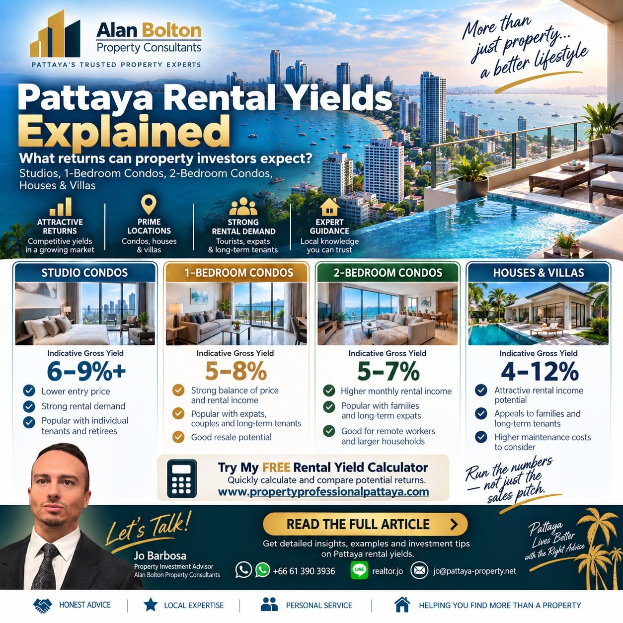 𝐏𝐚𝐭𝐭𝐚𝐲𝐚 𝐑𝐞𝐧𝐭𝐚𝐥 𝐘𝐢𝐞𝐥𝐝𝐬 𝐄𝐱𝐩𝐥𝐚𝐢𝐧𝐞𝐝: 𝐖𝐡𝐚𝐭 𝐑𝐞𝐭𝐮𝐫𝐧𝐬 𝐂𝐚𝐧 𝐏𝐫𝐨𝐩𝐞𝐫𝐭𝐲 𝐈𝐧𝐯𝐞𝐬𝐭𝐨𝐫𝐬 𝐄𝐱𝐩𝐞𝐜𝐭?