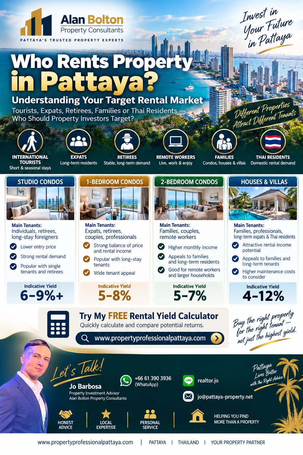 𝐖𝐡𝐨 𝐑𝐞𝐧𝐭𝐬 𝐏𝐫𝐨𝐩𝐞𝐫𝐭𝐲 𝐢𝐧 𝐏𝐚𝐭𝐭𝐚𝐲𝐚? 𝐔𝐧𝐝𝐞𝐫𝐬𝐭𝐚𝐧𝐝𝐢𝐧𝐠 𝐘𝐨𝐮𝐫 𝐓𝐚𝐫𝐠𝐞𝐭 𝐑𝐞𝐧𝐭𝐚𝐥 𝐌𝐚𝐫𝐤𝐞𝐭