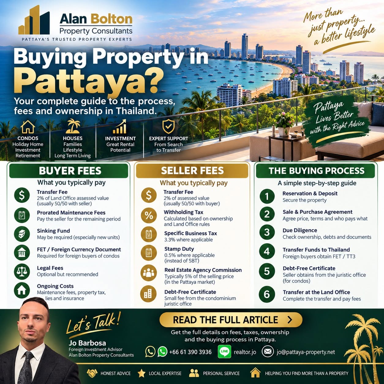 Buying Property in Pattaya: Buyer & Seller Fees Explained