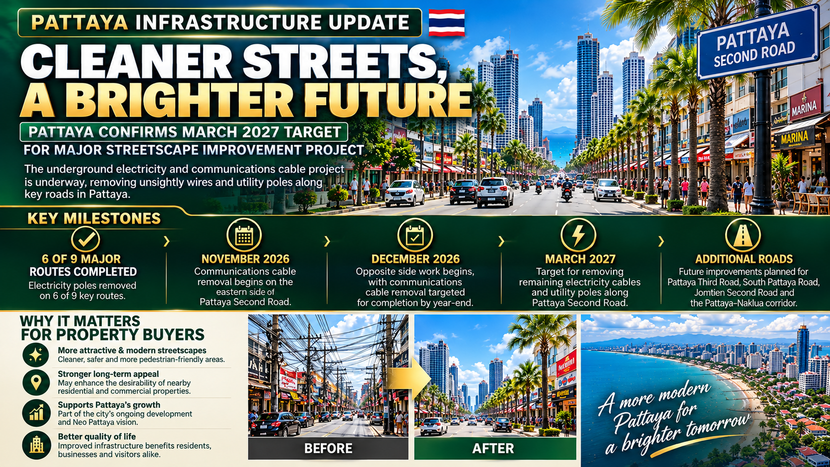Pattaya Second Road power poles set for removal by March 2027