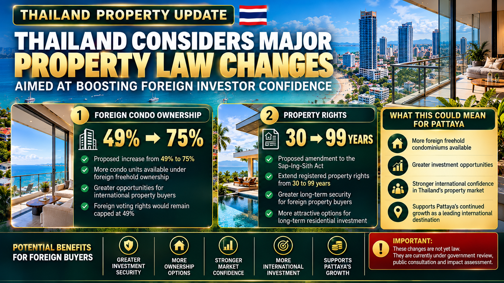 Thailand reviews property measures to elevate foreign investor confidence