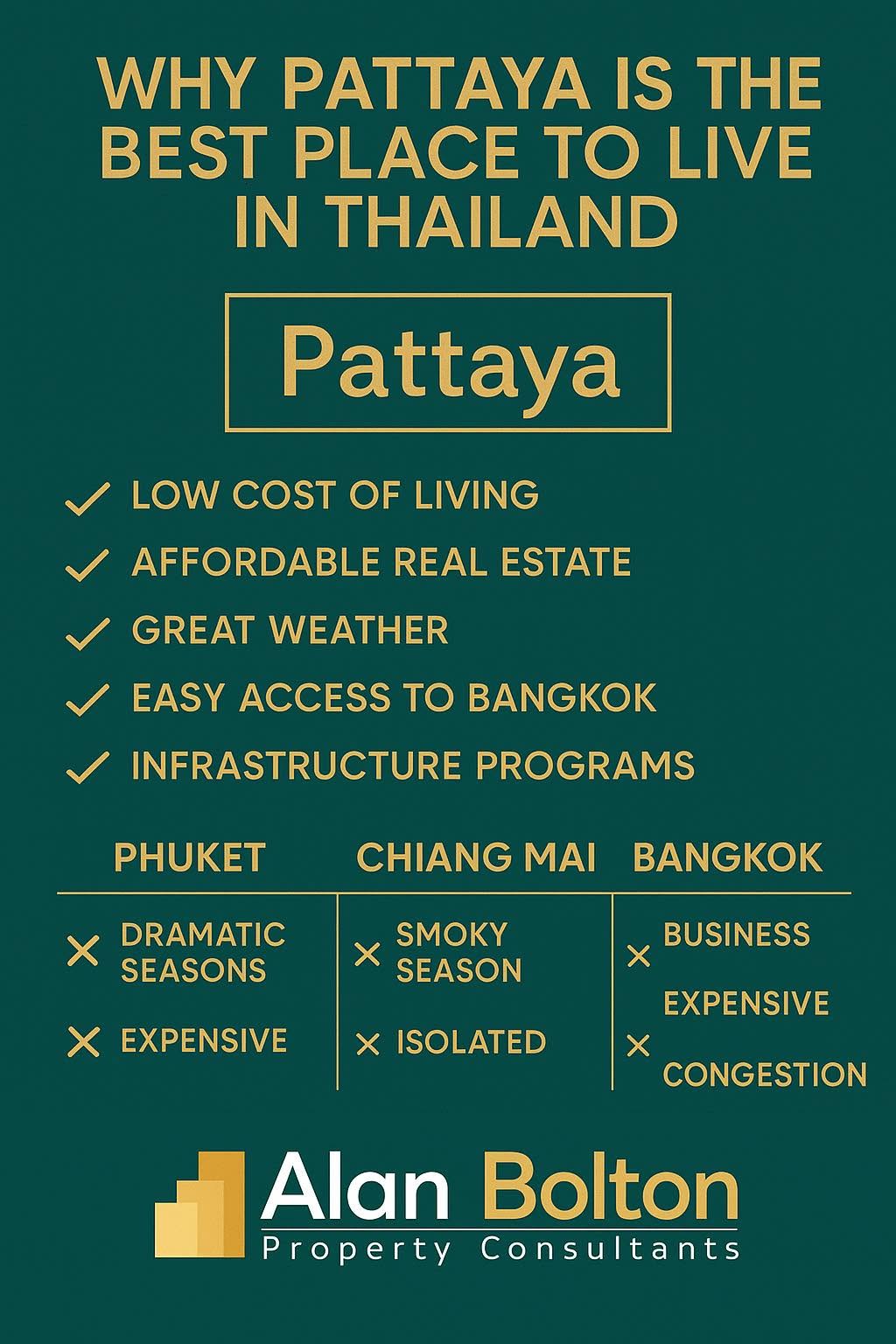 Why Pattaya is the best place to live in Pattaya